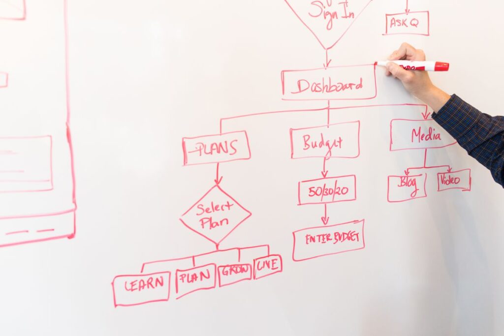 Organigramme des entreprises : comprendre, structurer et optimiser la hiérarchie de votre organisation
